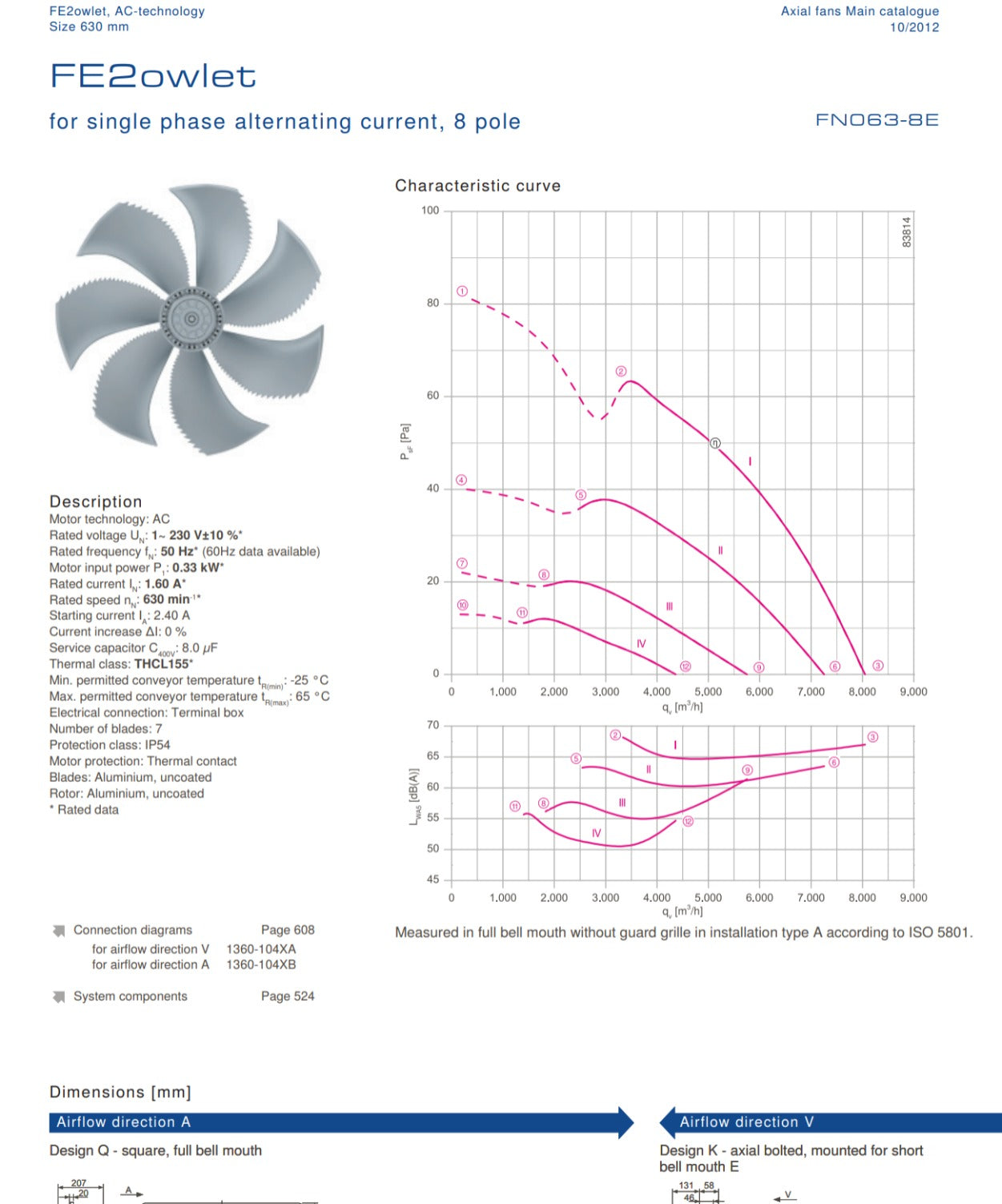 FN063-8EK.4I.V7P1  ZIEHL-ABEGG Axial Fan 230V 50HZ 0.33 kW 1.6 A