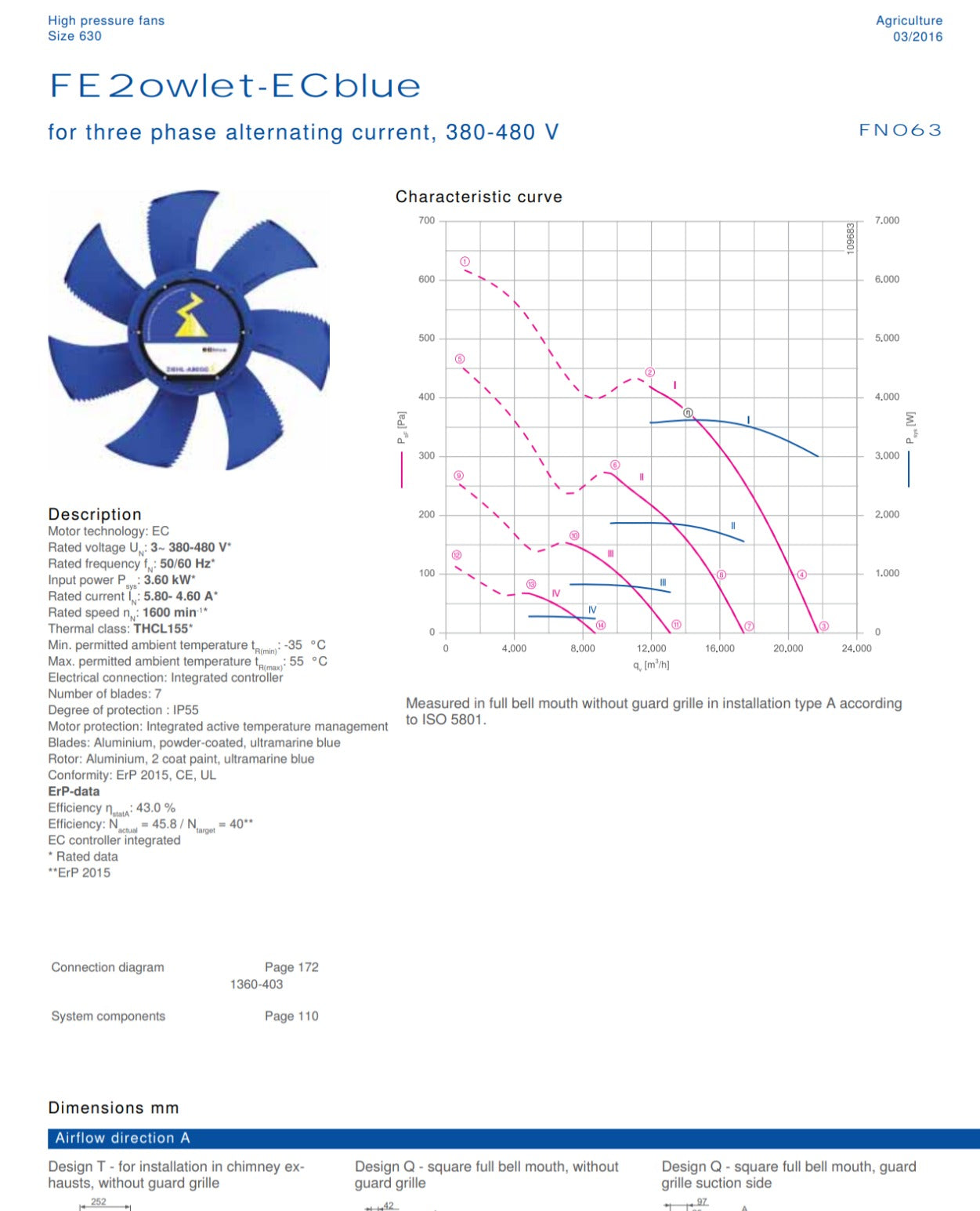 FN063-ZIQ.GG.A7P3 ZIEHL-ABEGG Axial Fan 3~380/480V 1.85kW 3.1/2.5A