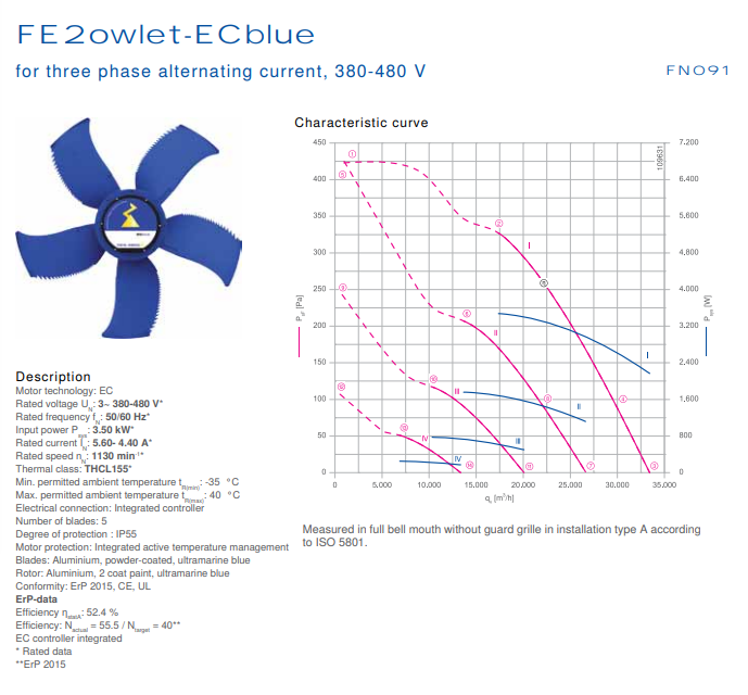 FN091-ZIQ.GL.V5P1 ZIEHL-ABEGG Axial Fan 3~380/480V 3.5kW 5.0/3.9A 1130rpm
