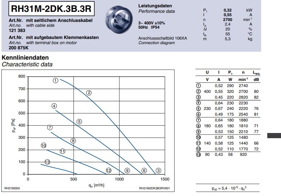 Brand new RH31M-2DK.3B.3R  ZIEHL-ABEGG centrifugal fan 3-230/400V 50HZ 2700RPM