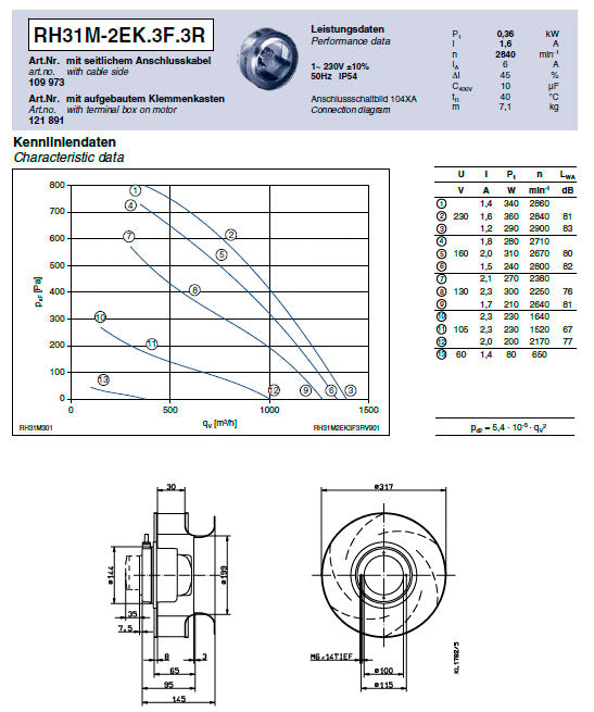 Brand new RH31M-2EK.3F.3R ZIEHL-ABEGG centrifugal fan 1-230V 50HZ 2840RPM