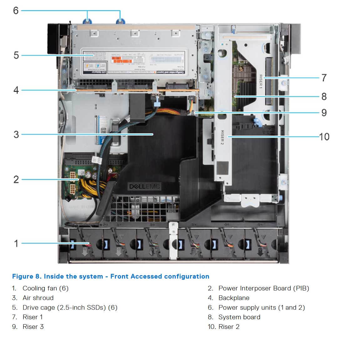 Dell PowerEdge XR12 Rugged Rack Server | Configurable