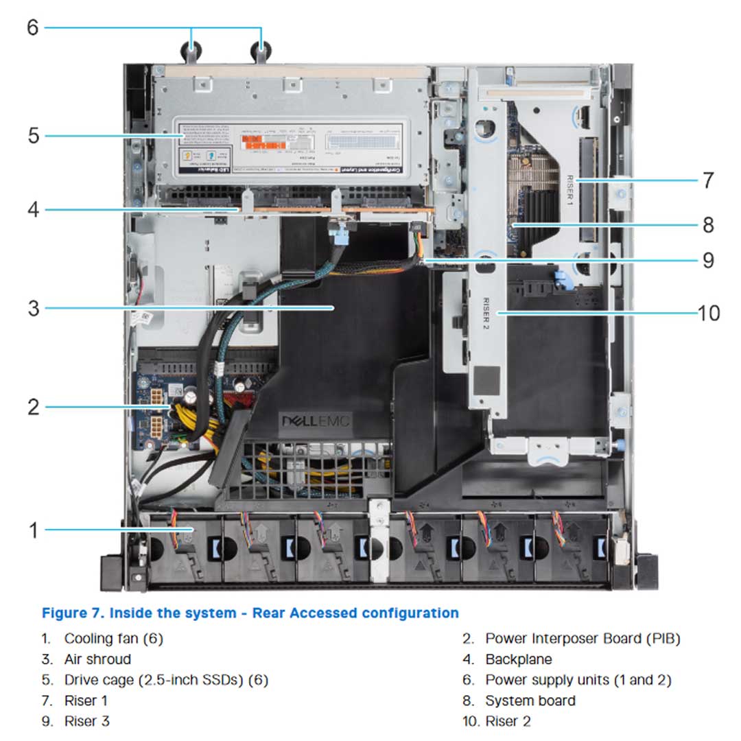 Dell PowerEdge XR12 Rugged Rack Server | Configurable