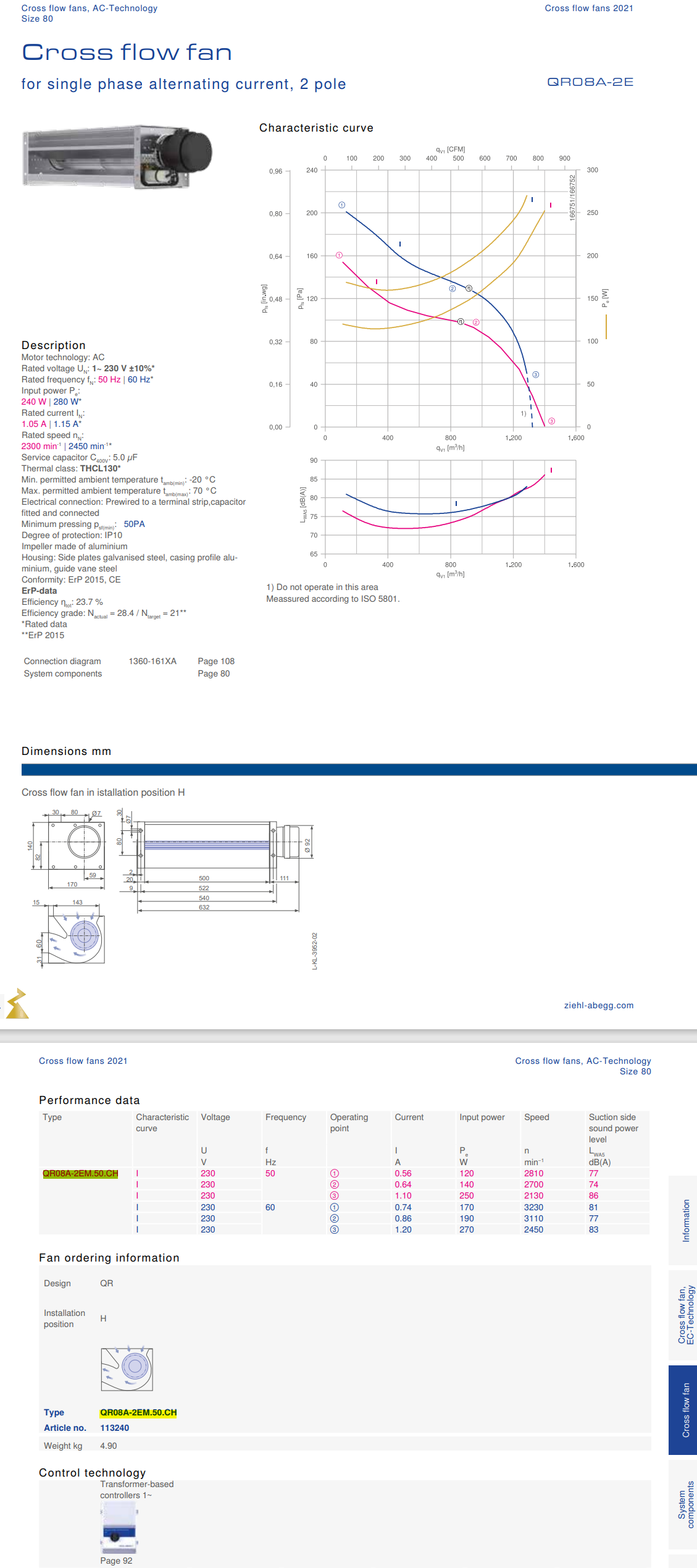 QR08A-2EM.50.CH ZIEHL-ABEGG Crossflow fan 1~230V 0.24/0.28kW 1.05/1.15A 2300/2450RPM