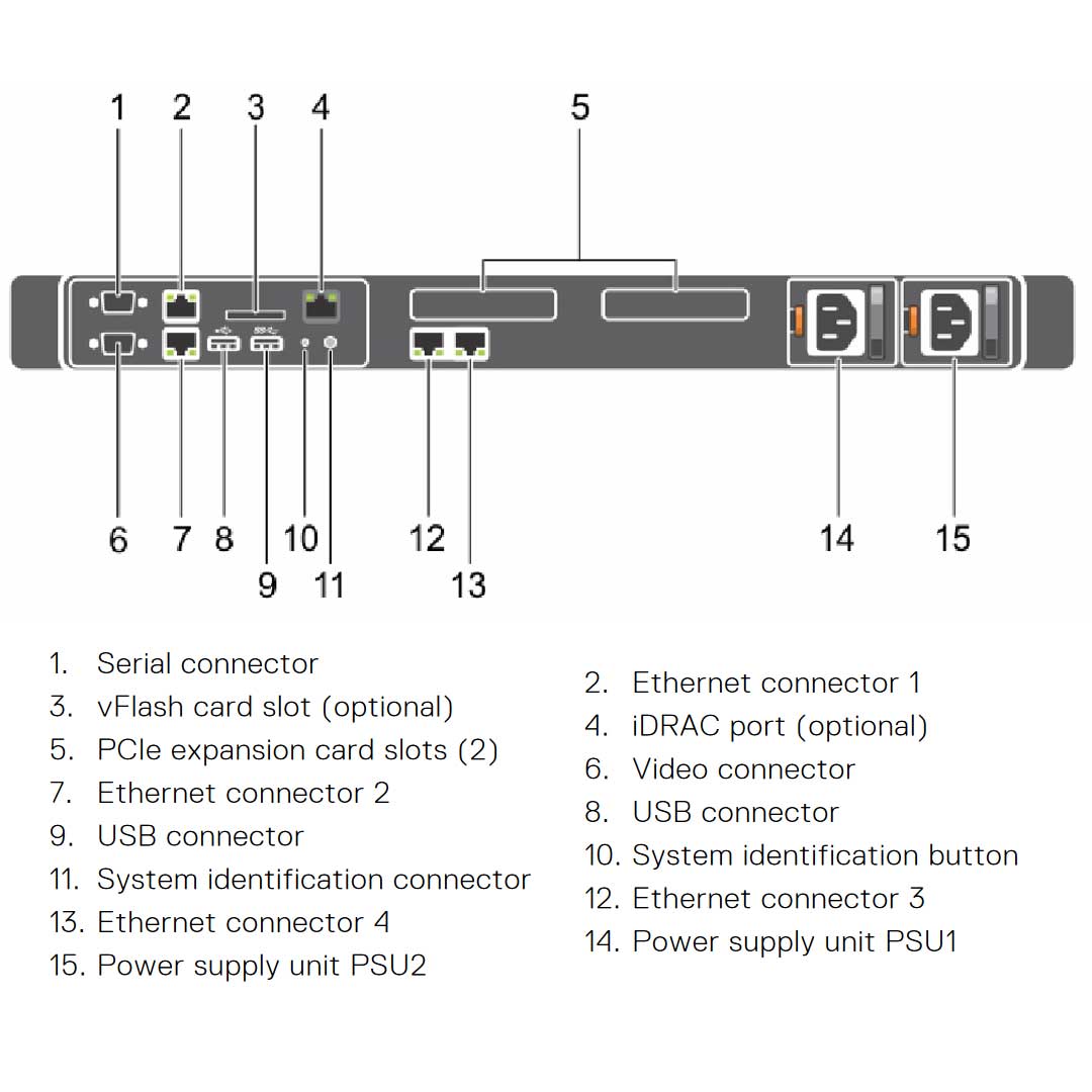 Rx 20N — Drive Chassis (8x 2.5") | Dell PowerEdge R430