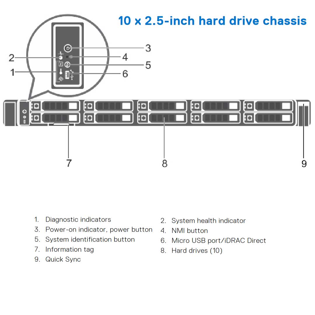 7R6JD — 10x 2.5" Rack Chassis | Refurbished Dell PowerEdge R630