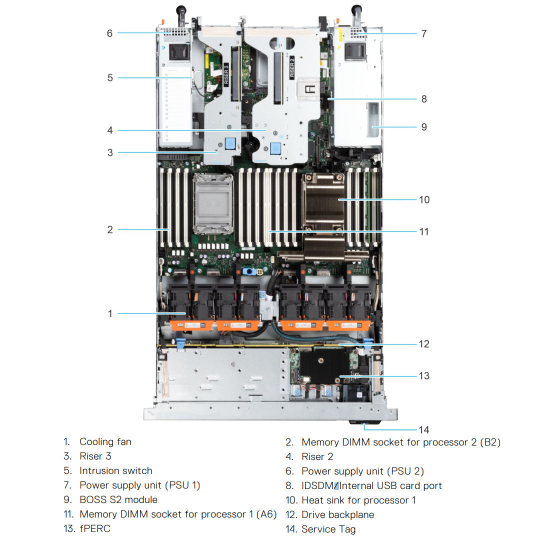 RRRHR — 8x 2.5" (SAS/SATA/NVMe) Rack Chassis | Refurbished Dell PowerEdge R650
