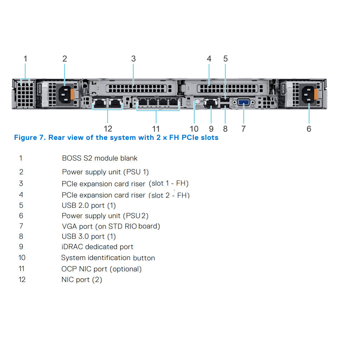 8x 2.5" (SAS/SATA/NVMe) Rack Chassis | Refurbished Dell PowerEdge R650