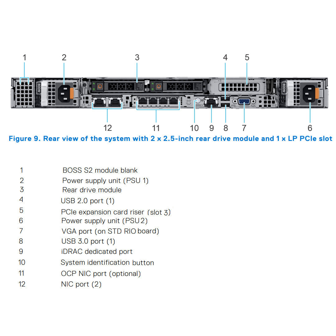 RRRHR — 8x 2.5" (SAS/SATA/NVMe) Rack Chassis | Refurbished Dell PowerEdge R650
