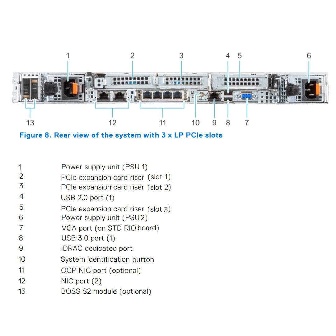 10x 2.5" (SAS/SATA/NVMe) Rack Chassis | Refurbished Dell PowerEdge R650