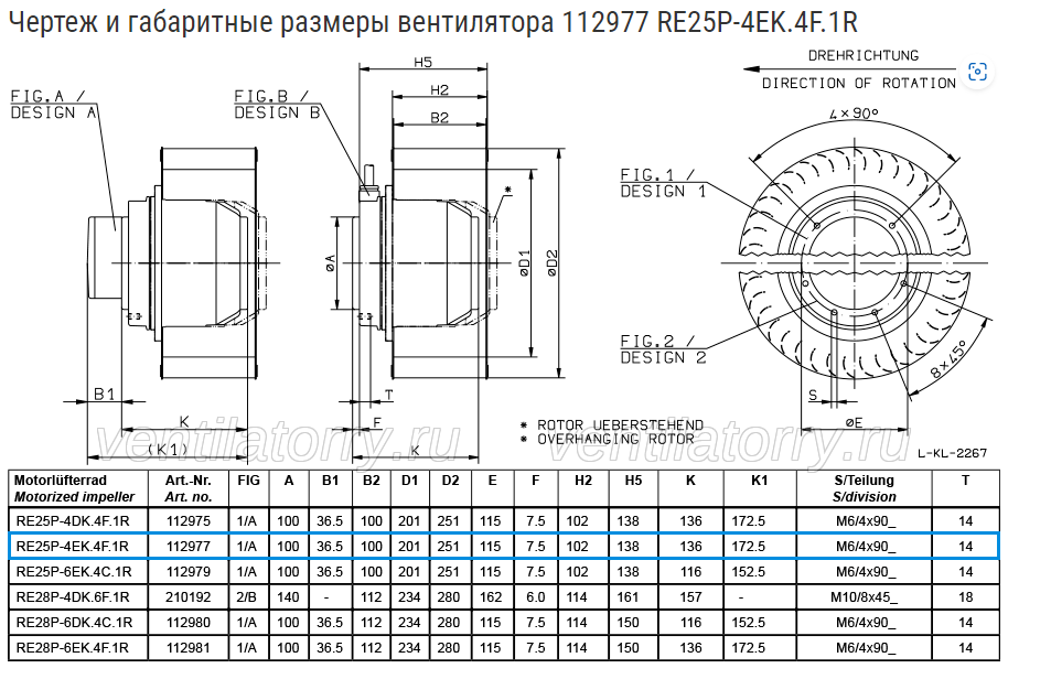 RE25P-4EK.4F.1R ZIEHL-ABEGG Centrifugal Fan 230V for ABB Inverter