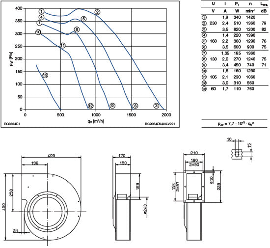 RG28S-4EK.4I.AL ZIEHL-ABEGG centrifugal fan