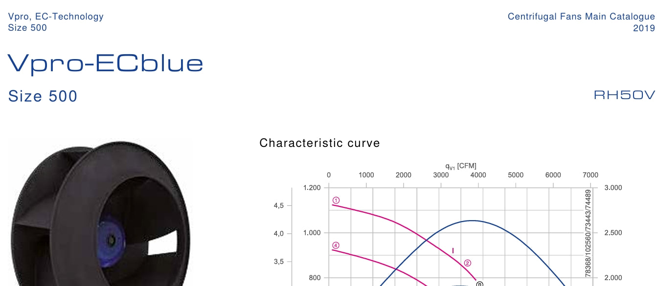 RH50V-ZIK.DG.1R ZIEHL-ABEGG centrifugal fan 380/480V 1900W 3.1/2.5A 1650rpm