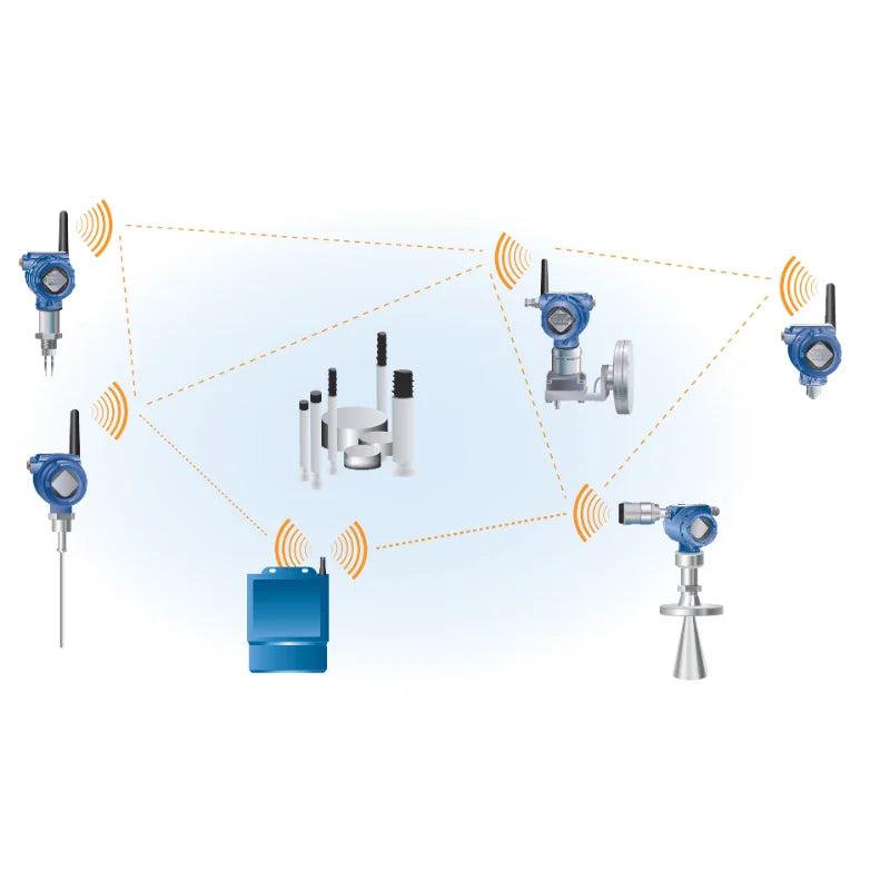 ROSEMOUNT 3308 Wireless Level Transmitter - Guided Wave Radar