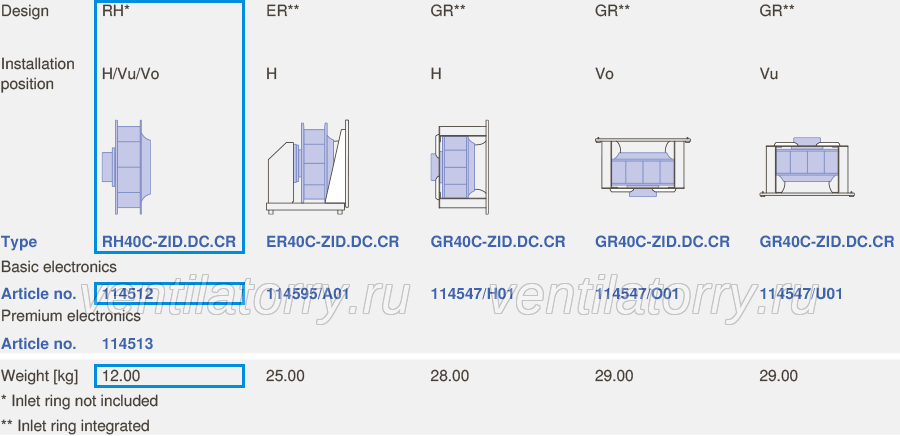 ZIEHL-ABEGG RH40C-ZID.GG.CR centrifugal fan 3.9W 6.2/5.0A 2810rpm 50/60Hz