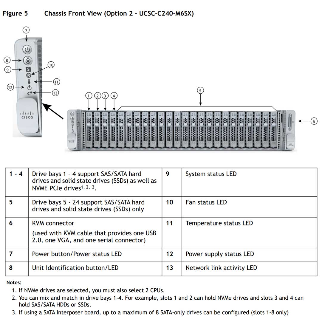 Cisco UCS C240 M6 SFF Rack Server CTO