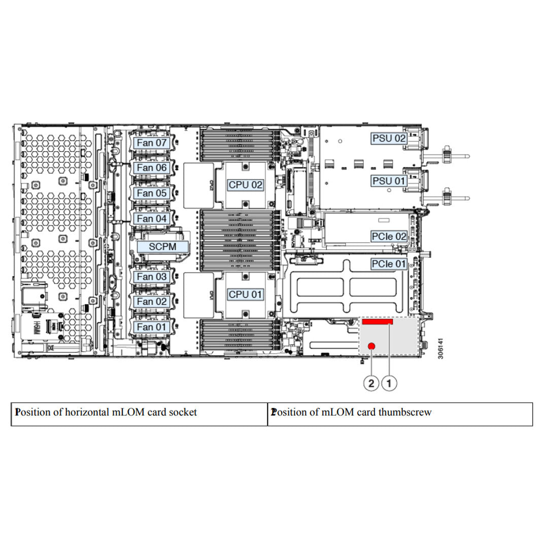 Cisco HyperFlex HX220c M5 Rack Server CTO