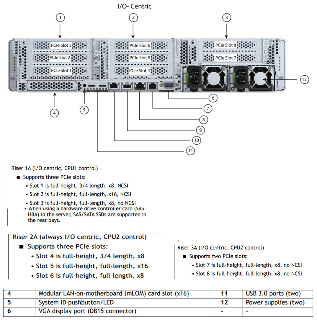 Cisco Hyperflex Edge HX240C M6 All-Flash 24SFF Chassis | HXAF-E-240C-M6SX