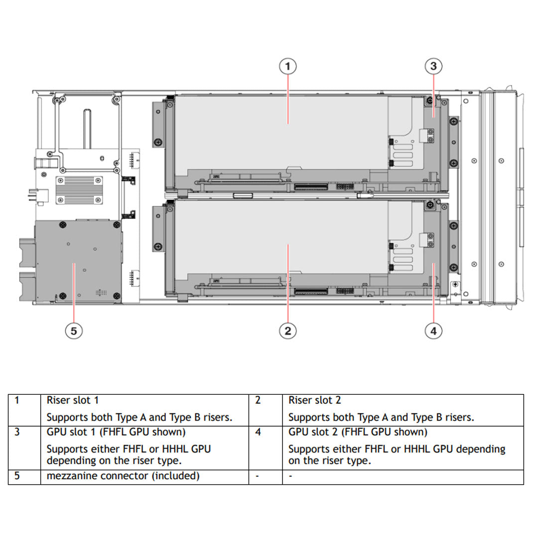 Cisco Ucs X440P M6 Gpus Node | UCSX-440P