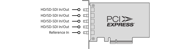 Blackmagic DeckLink Duo 2 Mini - Connection Diagram | Alo Tech Solutions