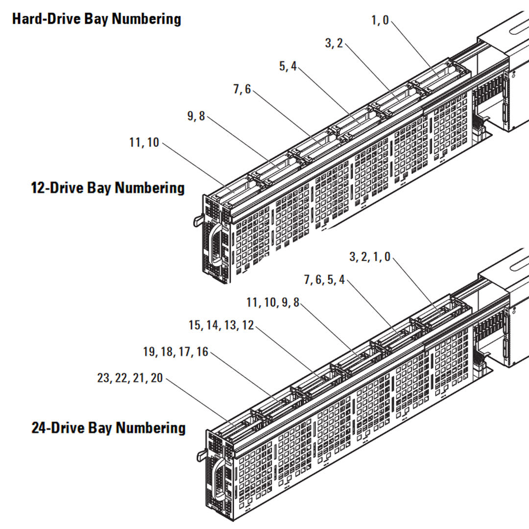 Dell PowerEdge C8000XD 12 LFF Storage Sled Chassis