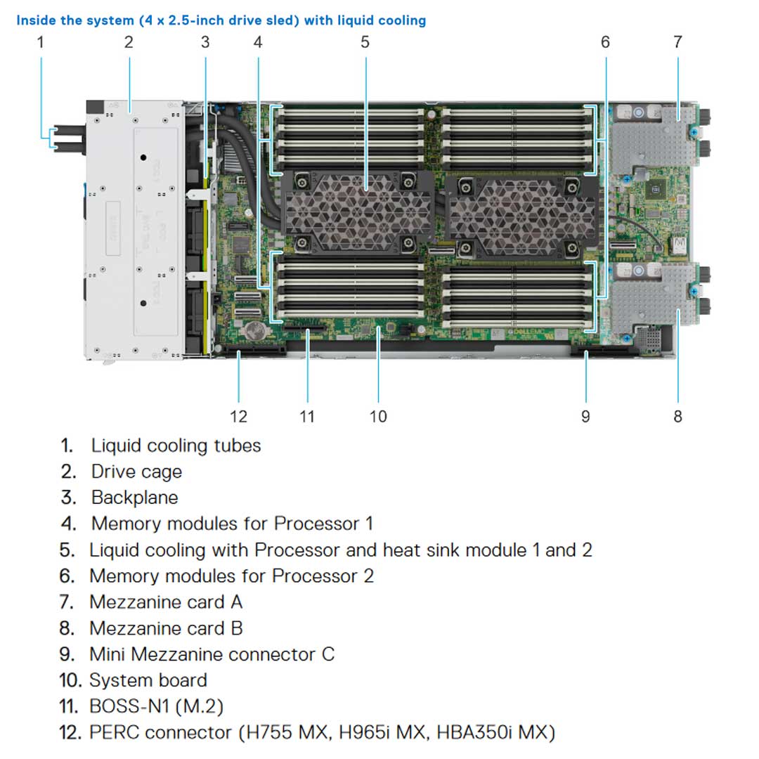 Dell PowerEdge MX760c 6x 2.5" SAS/SATA Compute Sled Chassis