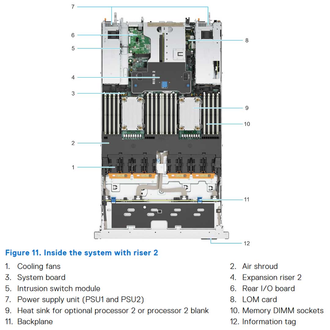 Dell PowerEdge R660 Rack Server | Configurable