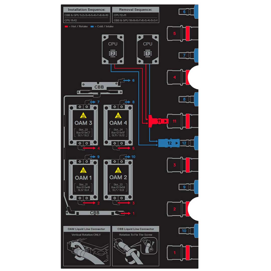 with Intel GPU Rack Chassis | Dell PowerEdge XE9640