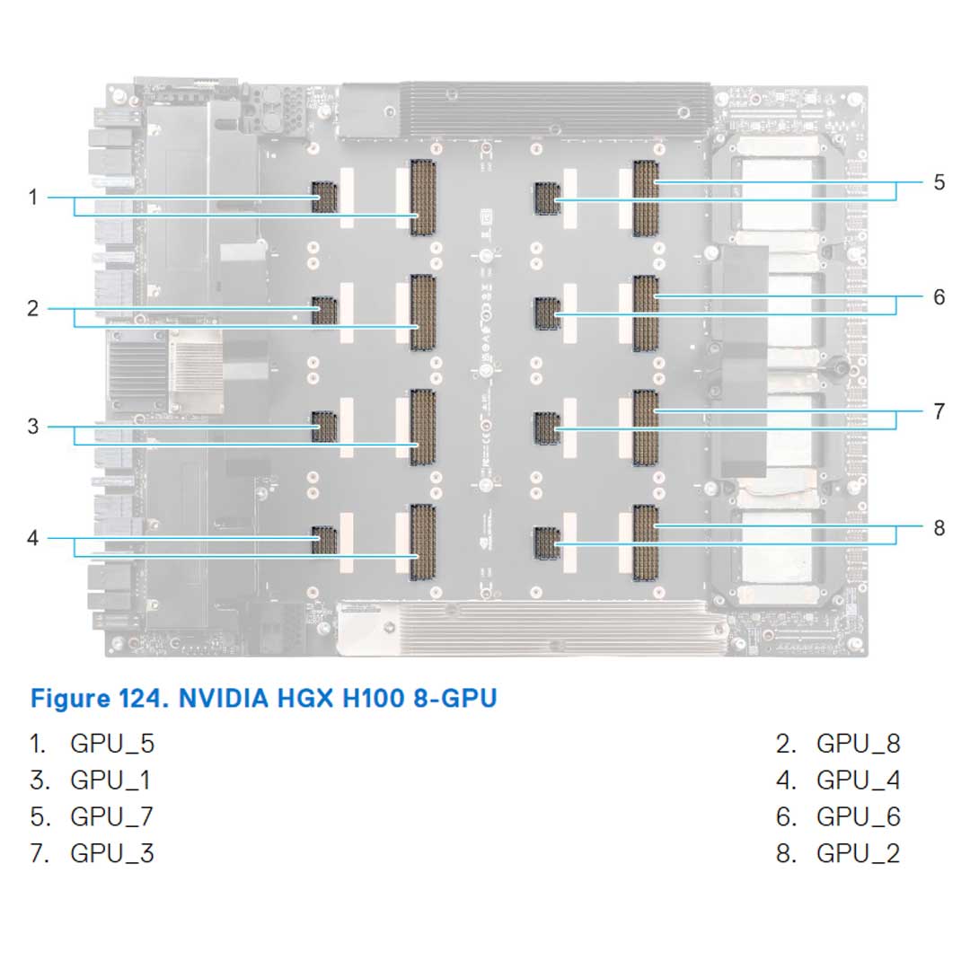 Fully Loaded 8x H100 SXM5 | Dell PowerEdge XE9680