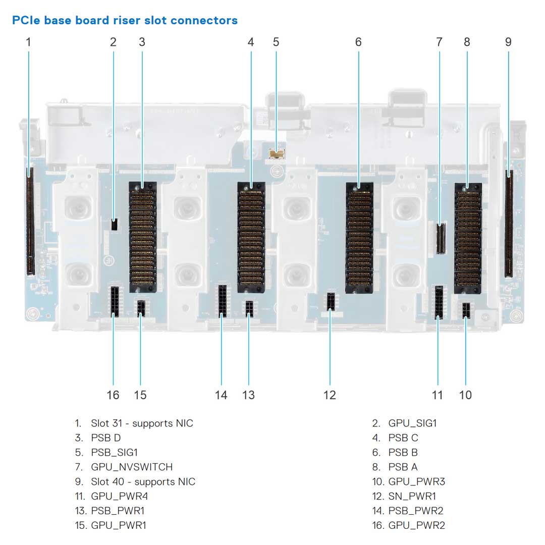 Dell PowerEdge XE9680 Rack Server | Configurable