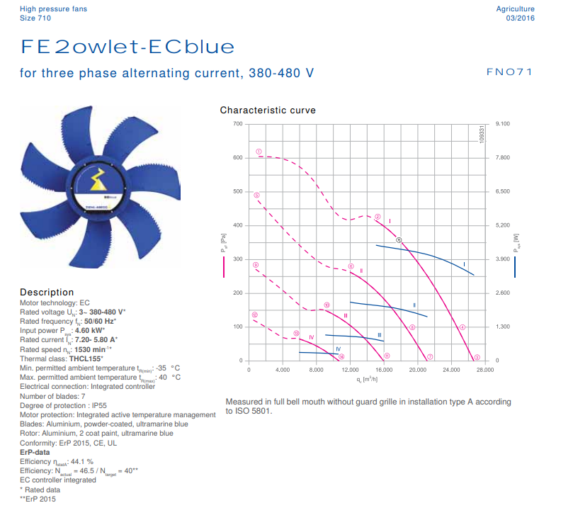 FN071-ZII.GL.V7P4 ZIEHL-ABEGG Axial Fan 380/480V 4.6 kW 7.2/5.8 A