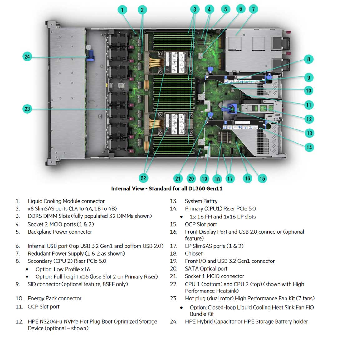 HPE ProLiant DL360 4LFF Rack Server (G11) CTO