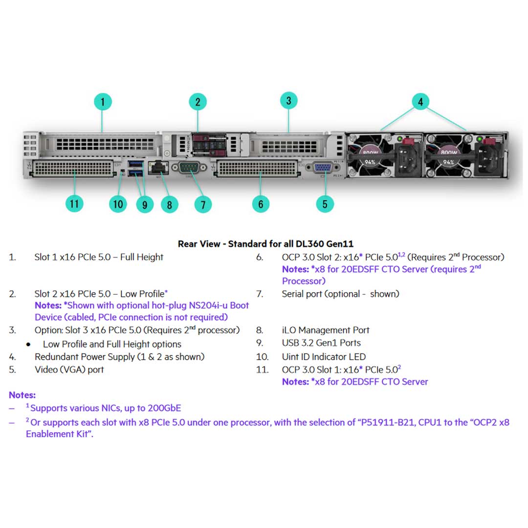 HPE ProLiant DL360 20 EDSFF Rack Server (G11) CTO