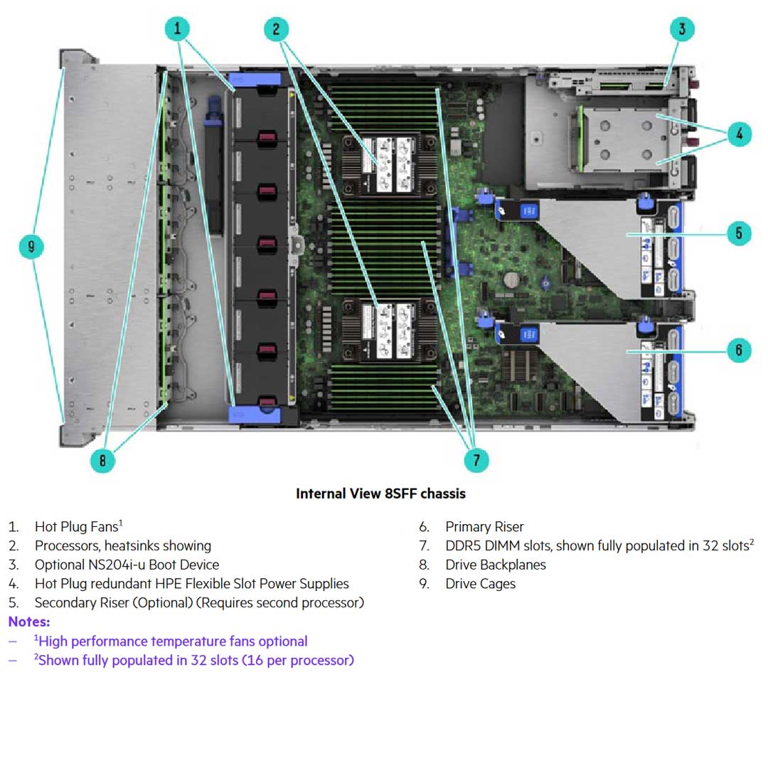 HPE ProLiant DL380 8LFF NC Rack Server (G11) CTO