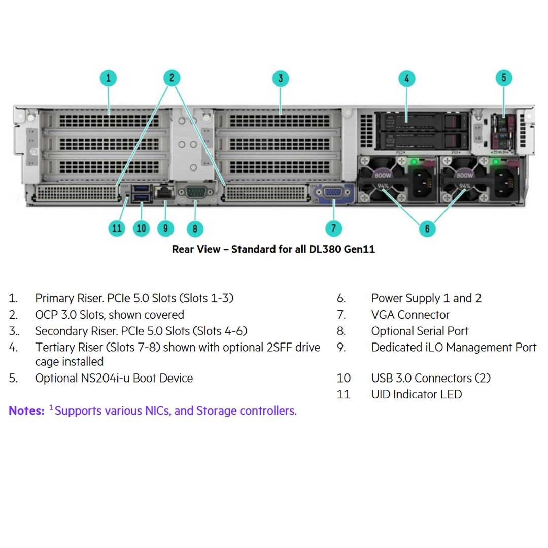 HPE ProLiant DL380 8SFF NC Rack Server (G11) CTO