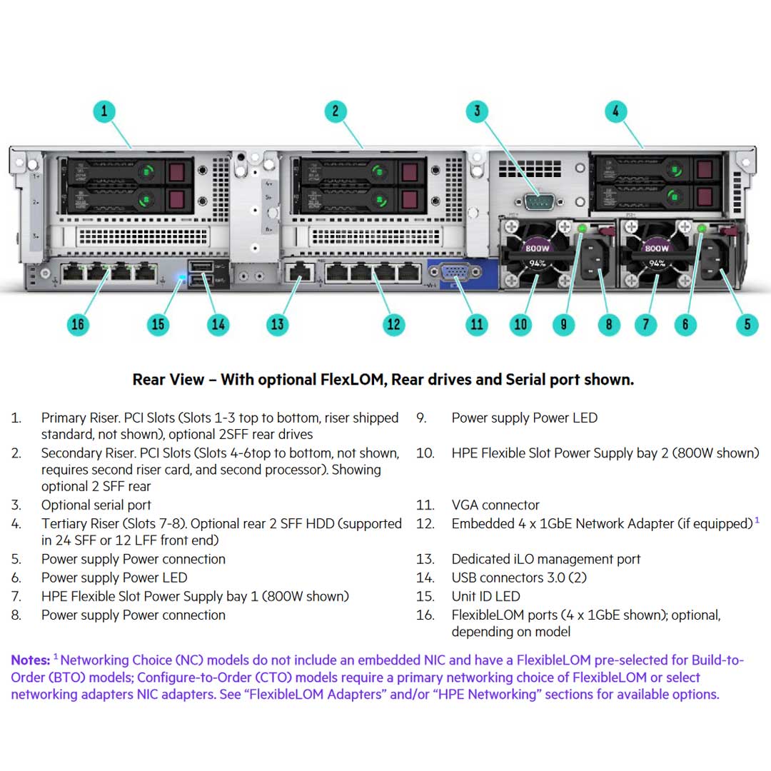 HPE ProLiant DL380 (G10) 8X 2.5" Rack Server