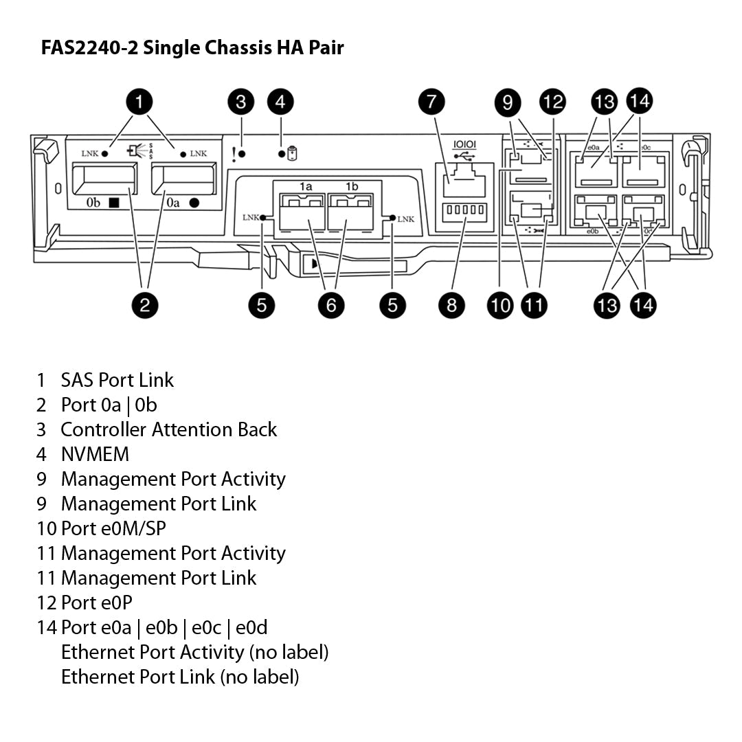 NetApp FAS2240-2 Single Controller Filer Head (Stand Alone)