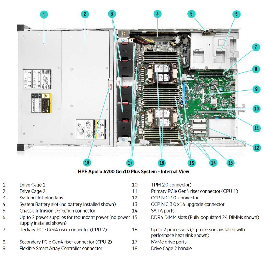 HPE ProLiant Apollo 4200 Server (G10+) CTO