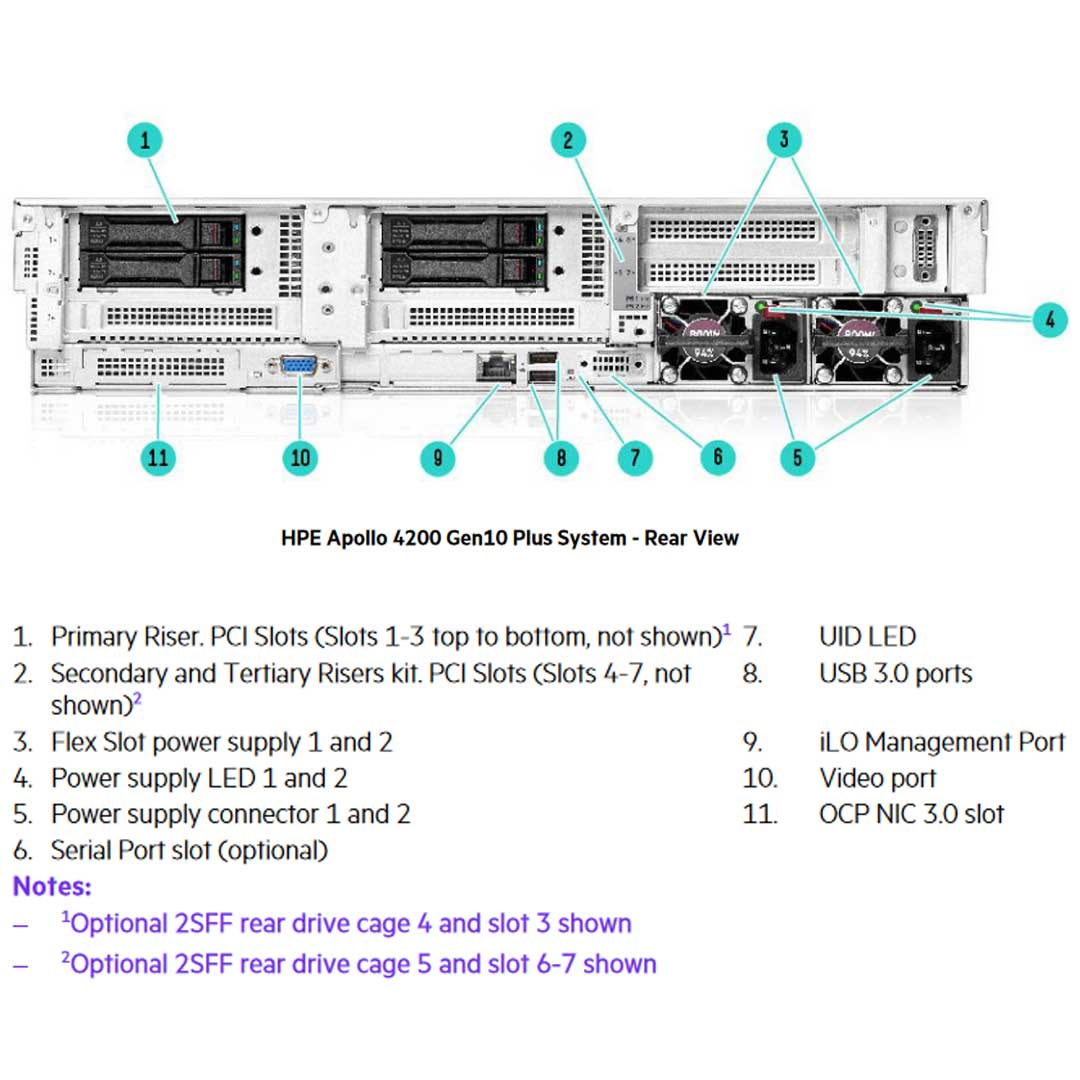 HPE ProLiant Apollo 4200 Server (G10+) CTO