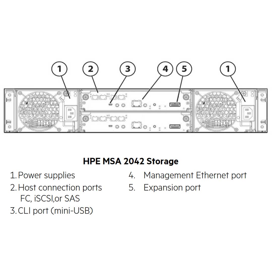 HPE ProLiant MSA 2042 Storage Array CTO