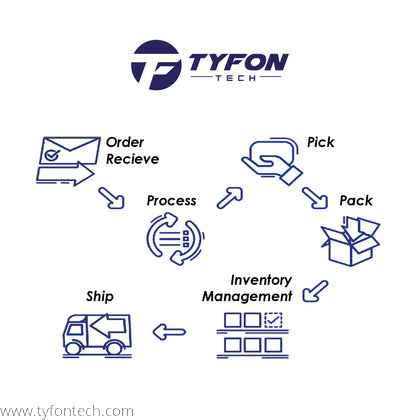HP Z620 Workstation Power Supply PSU 800W 623194-002 717019-001 S10-800P1A (Refurbished