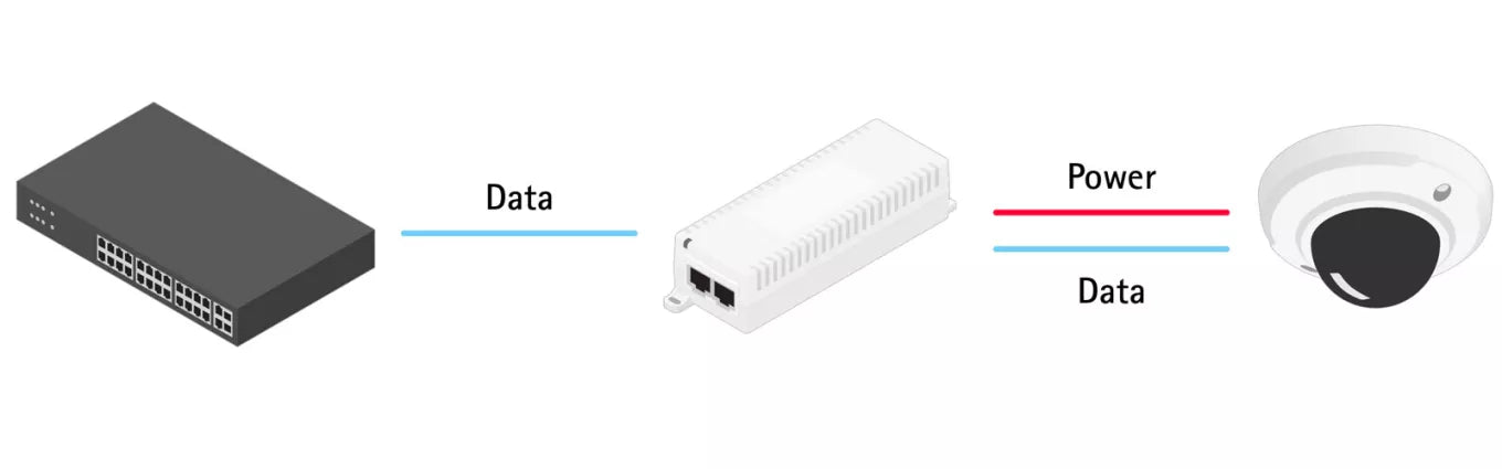 AXIS Midspan 15w 1-port system example