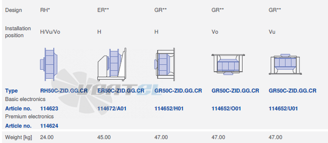 RH50C-ZID.GG.CR(Art No:114623) ZIEHL-ABEGG centrifugal fan 380V/480V 3.5kW 5.60-4.40A 1860rpm 50/60HZ