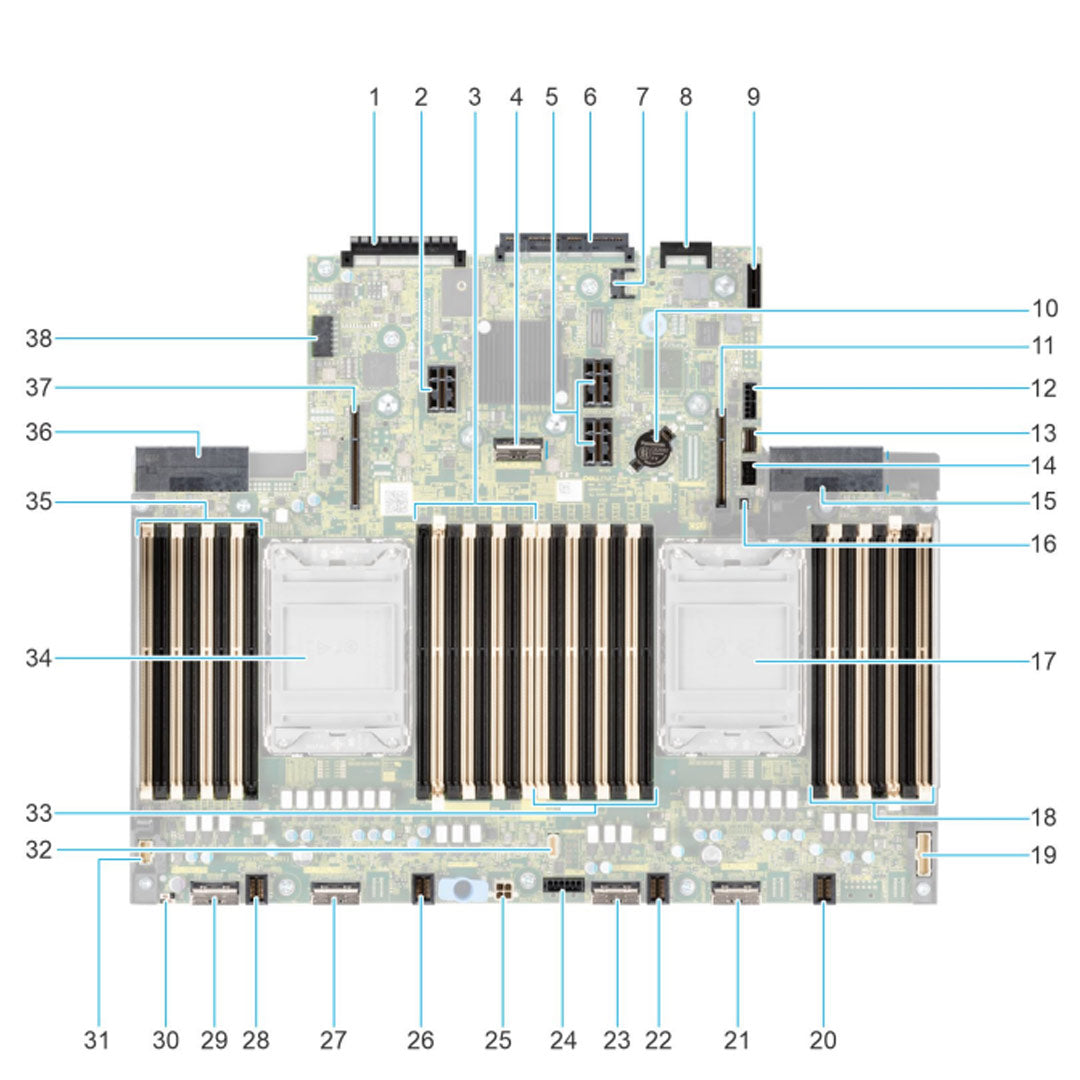 PYXKY — System Board Motherboard | Dell PowerEdge R650