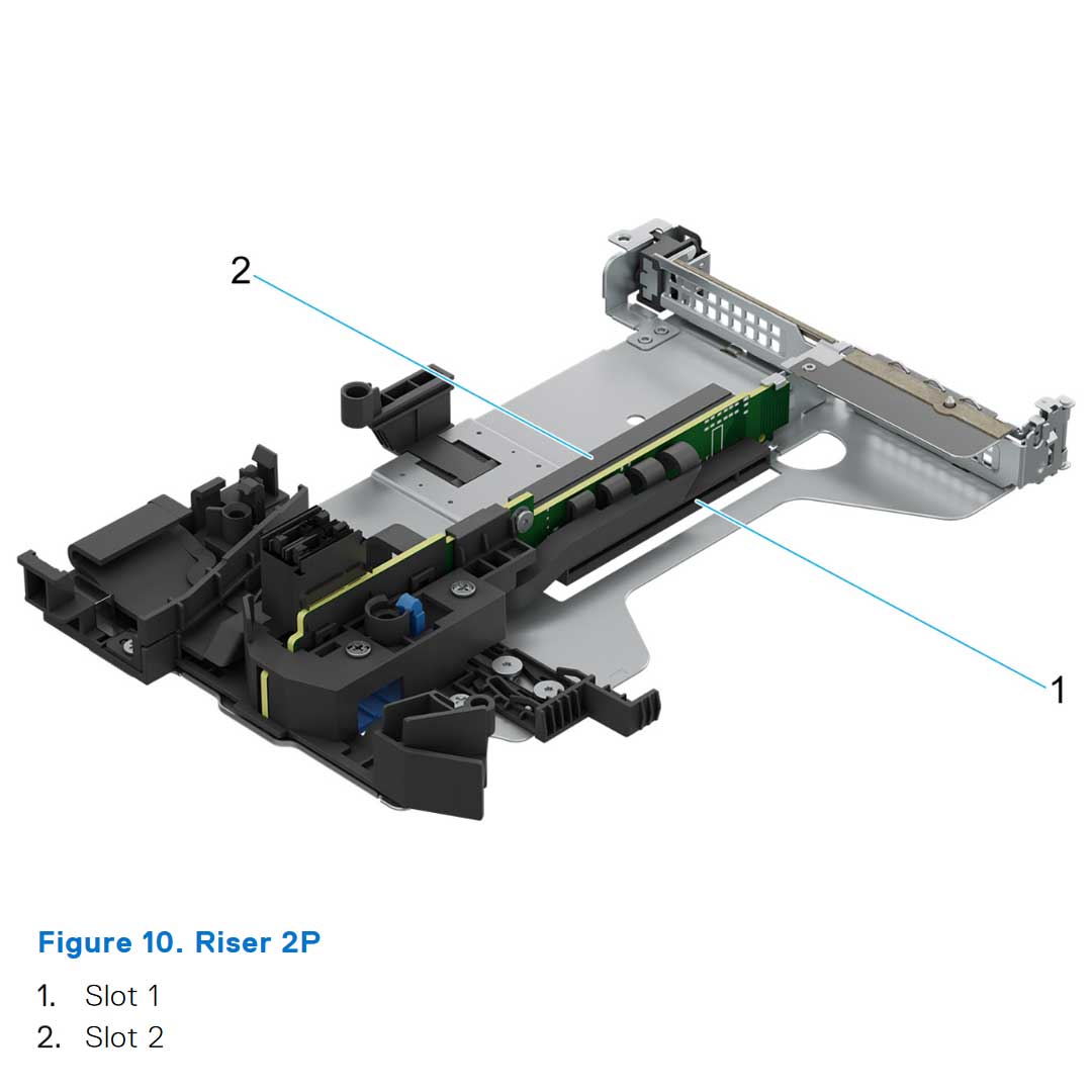 Riser Config 2. 3 x LP (2x LP Gen5 + 1x LP Gen4) | Dell PowerEdge R660