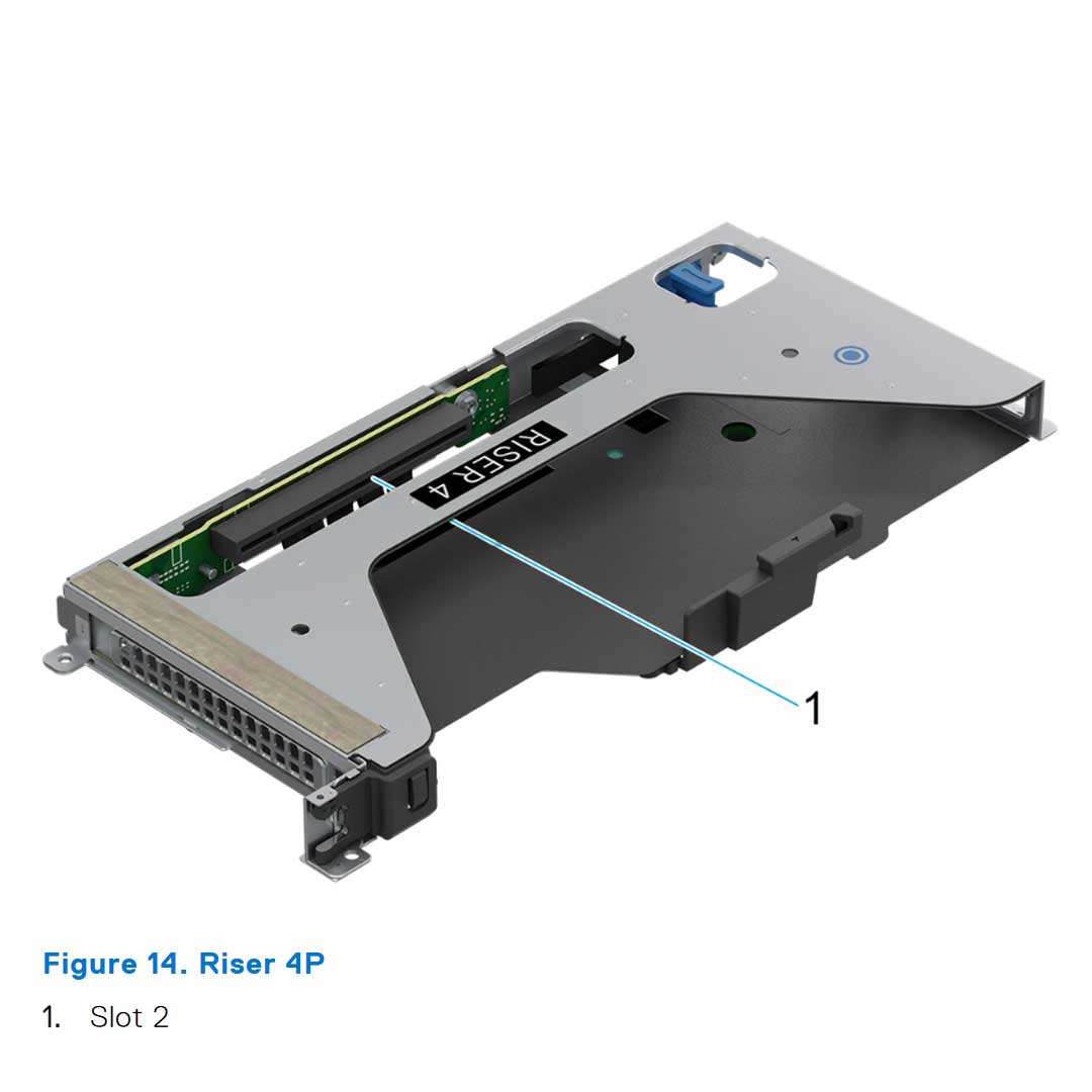 Riser Config 3. 2 x 16 FH (Gen5) | Dell PowerEdge R660