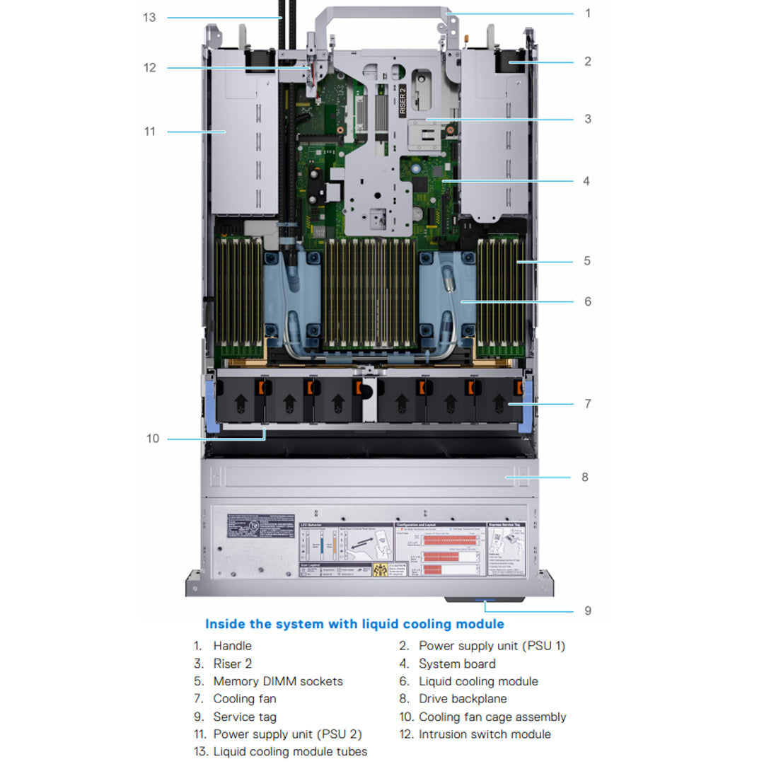 12x 3.5" (SAS/SATA) Rack Chassis | Refurbished Dell PowerEdge R750