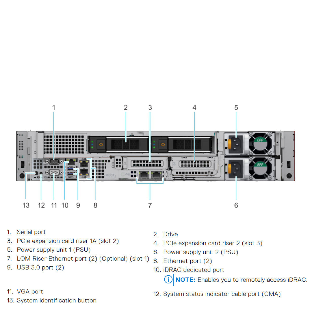 3WCC7 — Drive Chassis (12x 3.5") | Dell PowerEdge R7515