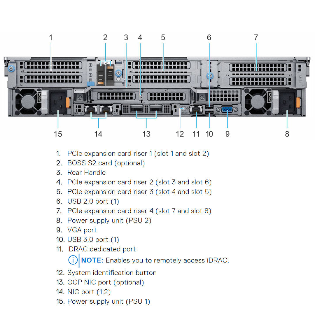 P8V7V — Drive Chassis | Dell PowerEdge R7525