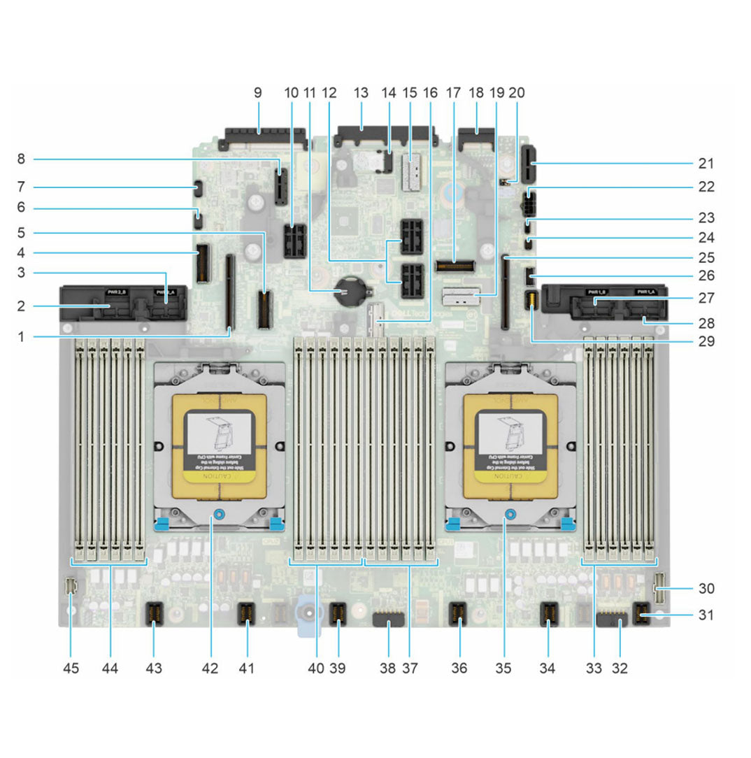 590KW — System Board Motherboard | Dell PowerEdge R7525